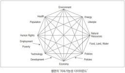 [안치용의 비욘드 ESG] 지속가능한 대한민국의 길…G(거버넌스)를 잡아라