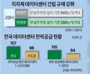 주민 반대에 공사 지지부진…AI 시대, 데이터센터 건립 쉽지 않네
