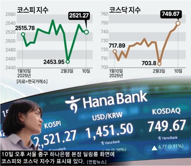 한국산 철강 제품 무관세 쿼터제 폐지로 한국도 관세 전쟁 영향 받아 
(가제)