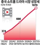 [ASIA Biz] 스타벅스도  쇼트폼 드라마에 빠졌다 