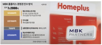 [홈플러스發 마이너스의 손] MBK 차입경영 뭇매… 롯카·네파 매각 시험대
