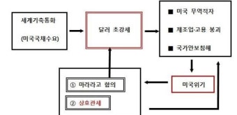 [신세돈 칼럼] 역효과만 낼 '트럼프 관세정책'