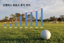[골프 트렌드] ⑤ 엑스골프, 선진화된 기업형 골프 예약 서비스 신멤버스