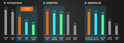 [中心을 잡아라] 중소기업 발목 잡는 주52시간제...허공 맴도는 공약