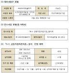 근로복지공단-토스, 상생형 직장어린이집 설립 맞손