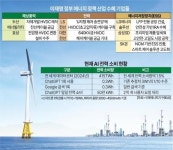 [에너지 하이웨이 특수] 알짜 HVDC 변압기 해외 기업 좋은 일만...국산화 노력 시급