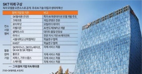 [소버린AI 경쟁 기업 분석]②SKT, 독자 AI 모델 개발 착수…산업계 활용까지 겨냥