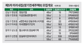 서울시, 신혼부부 임대주택 '미리내집' 485가구 추가 모집