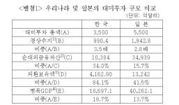 한은 