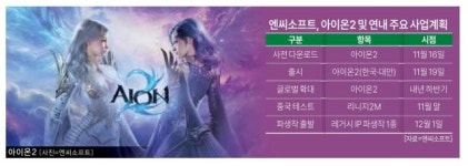'3분기 적자' 엔씨소프트, 아이온2 필두로 글로벌 공략 본격화
