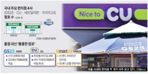 편의점 5만개 시대 균열 조짐... 사상 첫 점포 수 감소에 체질개선 속도