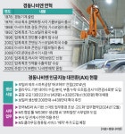 보일러기업이 AI에 빠졌다... 경동나비엔, 공장부터 사무실까지 AX 속도
