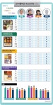 [아주 탐사기획] 점심값 1만4635원…런치플레이션에 편의점 몰린 MZ들