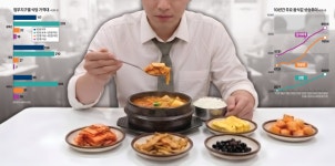 [아주 탐사기획] 점심값 1만4635원…런치플레이션에 편의점 몰린 MZ들