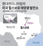 현대엔지니어링, 미국 힐스보로 태양광 발전사업 PF 금융약정 체결