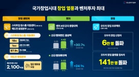 '이재명 정부 1년' 중기부 성과...한성숙 