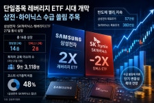 단일종목 레버리지 ETF 시대 개막…삼전·닉스 수급 쏠림 주목