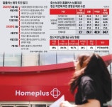 [벼랑 끝 홈플러스] 