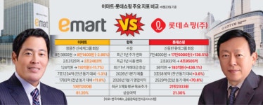 [왕좌의 게임 ①유통] 이마트 vs 롯데쇼핑의 유통대전…대장주 등극한 롯데쇼핑