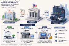 [공시학개론] SK하이닉스가 선택한 ADR…미국 투자자와 만나는 법
