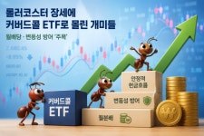 극심한 롤러코스터 장세…커버드콜 ETF로 몰린 개미들