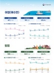농림어가 절반이 65세 이상…농지는 줄고 영세농은 늘었다