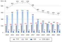 제1차 소비자생활협동조합 실태조사 결과 발표