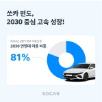 쏘카, 택시보다 편하게… 편도 서비스 이용량 작년 대비 106% 증가