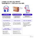300만 명이 선택한 T올케어플러스, 스마트폰 케어의 새로운 기준을 제시하다