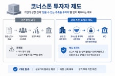 상장 첫날 폭락은 이제 그만… 공모주 시장에 코너스톤 투자자 제도 도입
