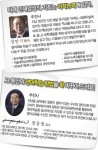 한국 “교총” 와 함께하는 영어회화, 오토커