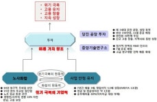 동국제강구내매점내 | 동국제강 미래가치 투자로 일자리 창출