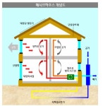 학산건설, 고효율 그린주택 ‘듀크하임-솔라’ 출시