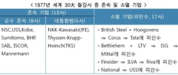 “이런 철강업체가 살아 남는다”