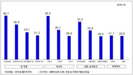 봄처녀 제 오시네… 고객들 북적 편의점 ´방긋´