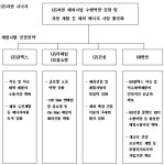 GS, ㈜쌍용 1천300억원 가량에 인수