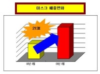 미니스톱, 전국 점포에 손 소독제 비치