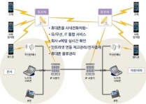코오롱, 모바일 오피스 환경 구축