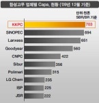 삼성웰스토리금호석유화학울산고무주 | 금호석유화학 "고맙다 천연고무"