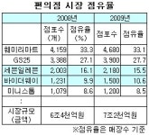 세븐일레븐, 바이더웨이 인수 공식 승인…2위 추격 가속화