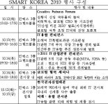 IT 현재와 미래 한 눈에…´SMART KOREA 2010´