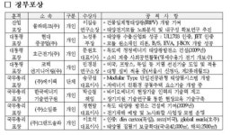 지경부, 산업포장에 이길송 쏠라테크 연구소장 선정