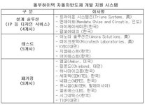 (주)빌텍 동부하이텍 상우 | 동부하이텍, 자동차반도체 팹리스 지원 나서