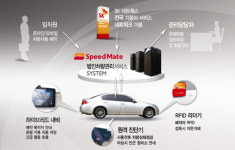 SK네트웍스, 법인차량관리 ´스마트 시대´ 연다