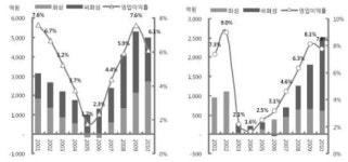 효성·코오롱, 화섬 맹주 누가되나?