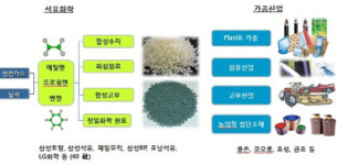 석유화학 합성수지 시장 빛이 보인다