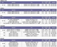 1월 둘째주 부동산시장, ´한파여파 등 잠잠한 분위기´