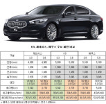 ´K9´ 제원 공개…´에쿠스´ 플랫폼에 ´제네시스´ 엔진