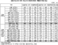 주유소협회 알뜰정책 중단 촉구…유류세 낮춰야