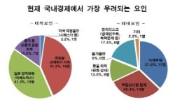 경제전문가 
